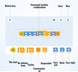 Programming Remote Control "Lotus" Model